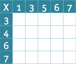 Comment s’approprier les résultats des tables de multiplication ?