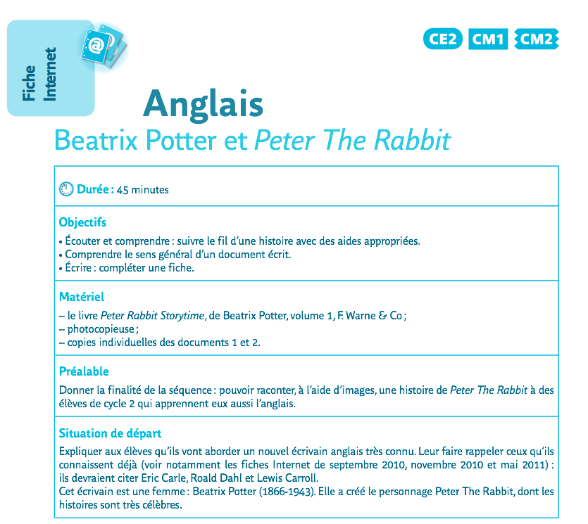 Beatrix Potter et Peter The Rabbit