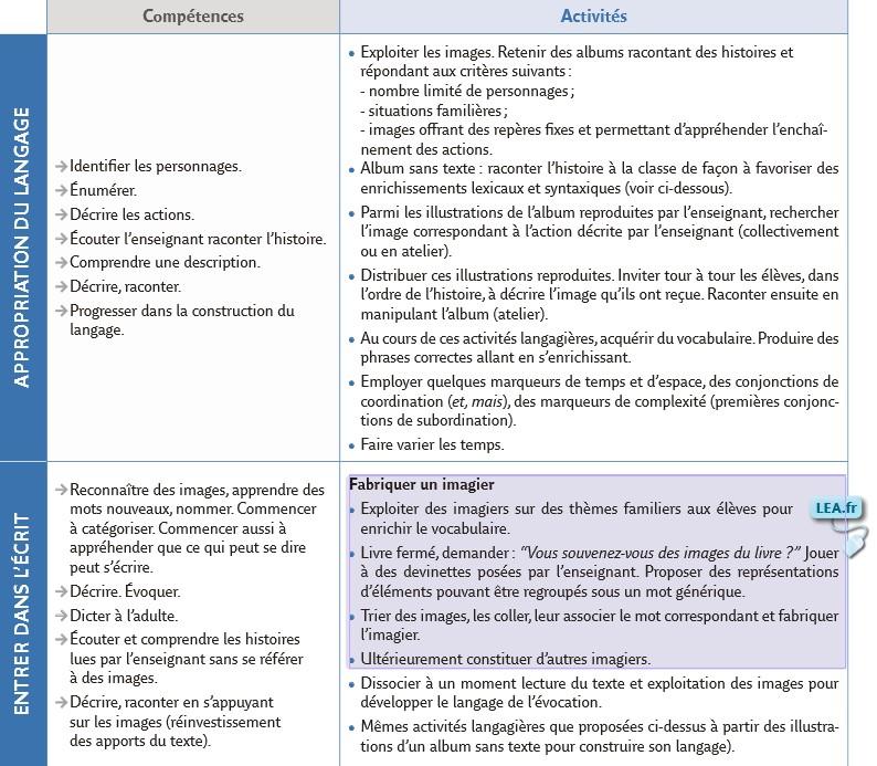 Livres et apprentissage de la langue (Tableau de progressions)