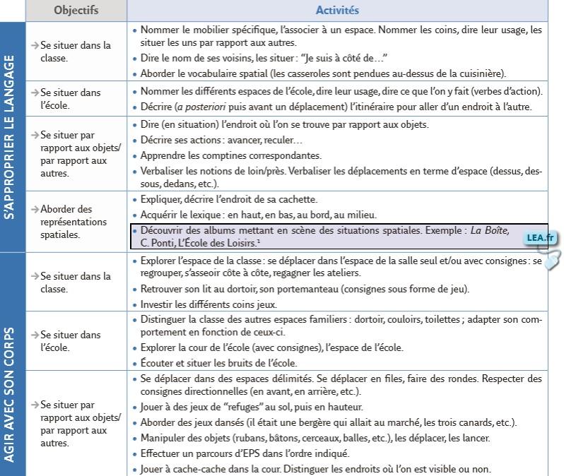 De l’espace de l’école à la découverte du monde (Tableau de progressions)