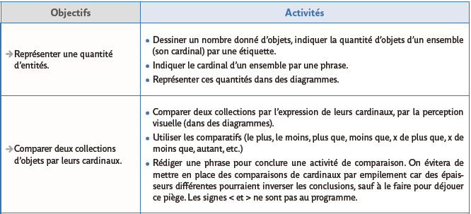 Les problèmes additifs (Tableau de progressions)