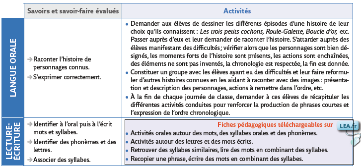 Evaluations de rentrée (Tableau de progressions)