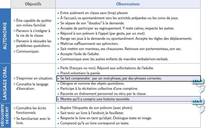 L'évaluation initiale (Tableau de progressions)