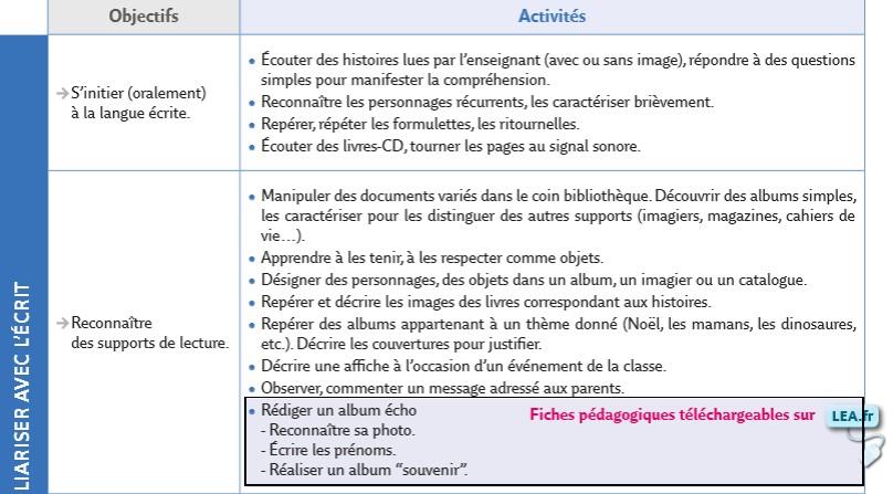 Apprendre à lire (Tableau de progressions)