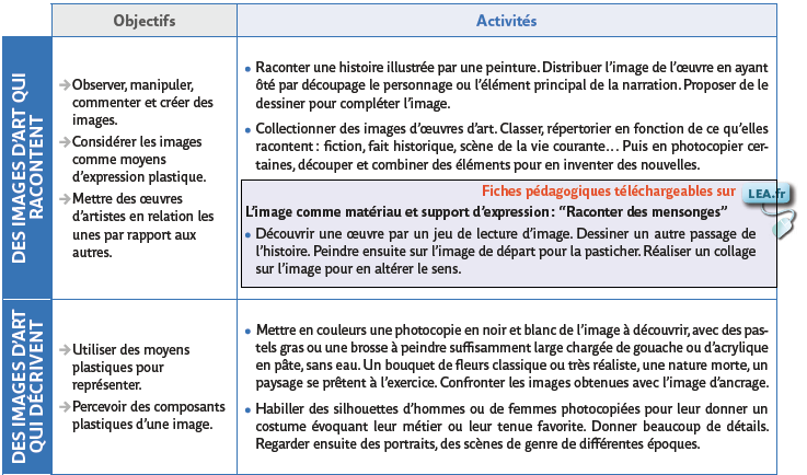 Des images d’oeuvres d’art (Tableau de progressions)