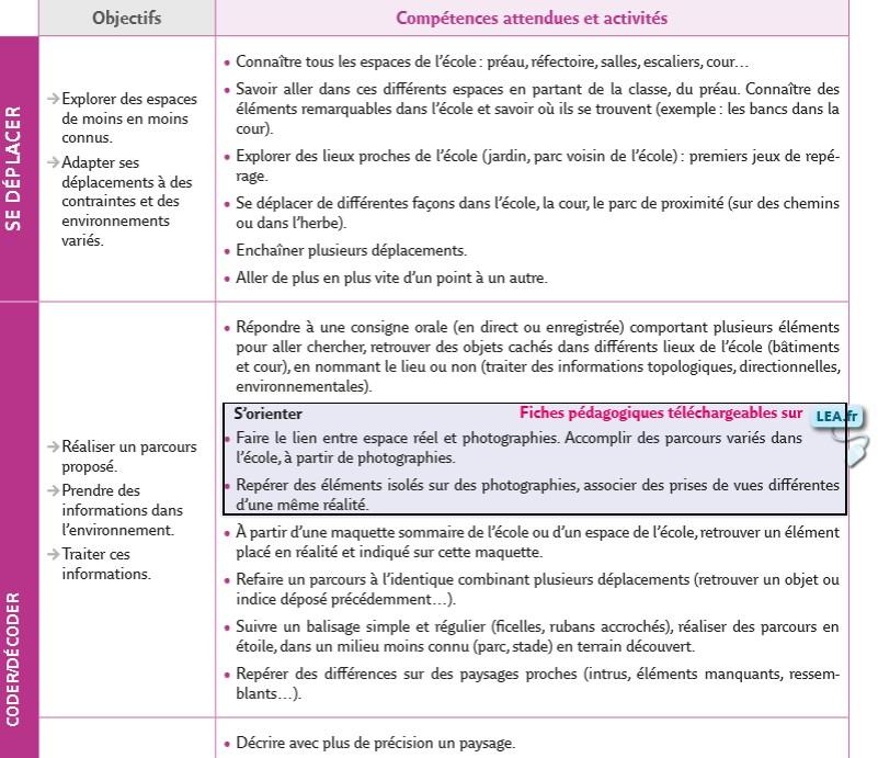 EPS / Orientation (Tableau de progressions)