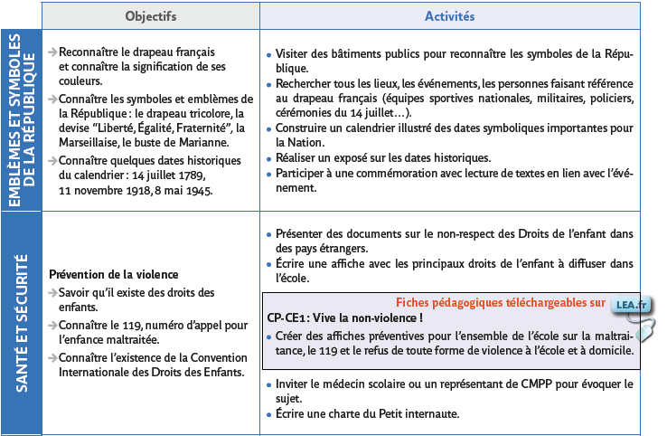 L'instruction civique (Tableau de progressions)