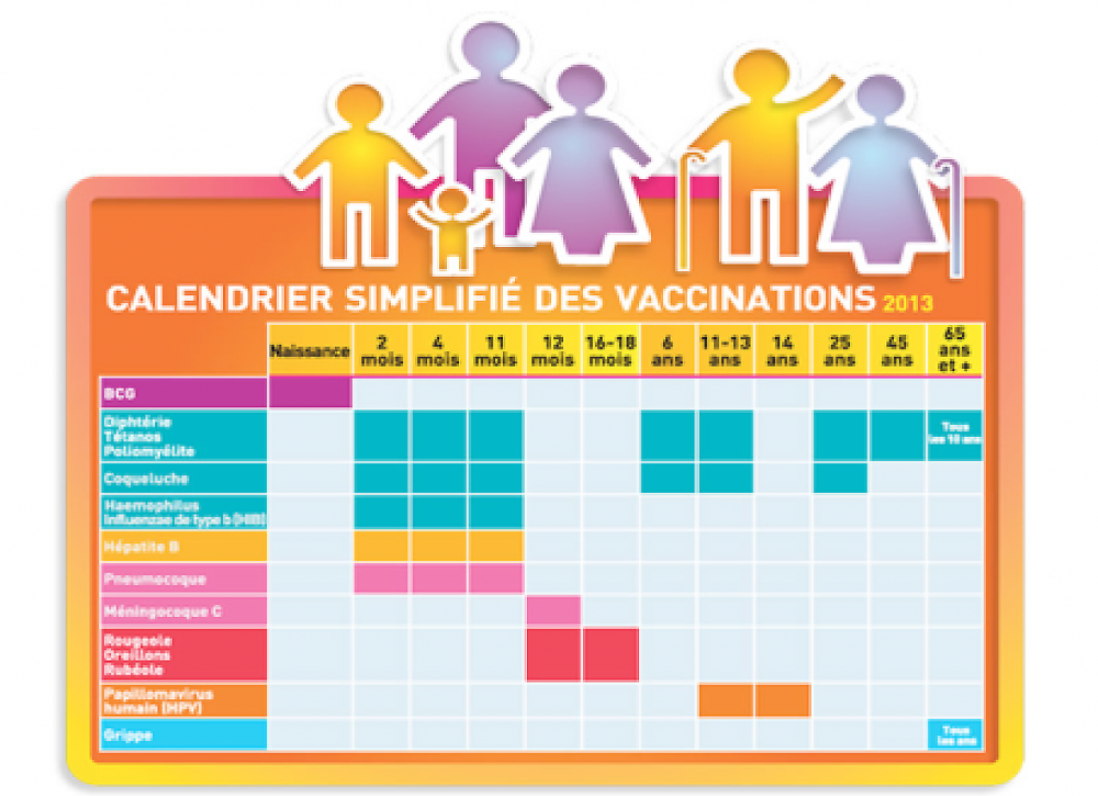 La Semaine européenne de la vaccination