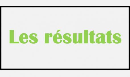 Les résultats