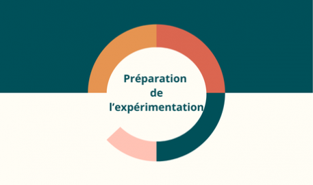 Préparation de l'expérimentation - TEAL